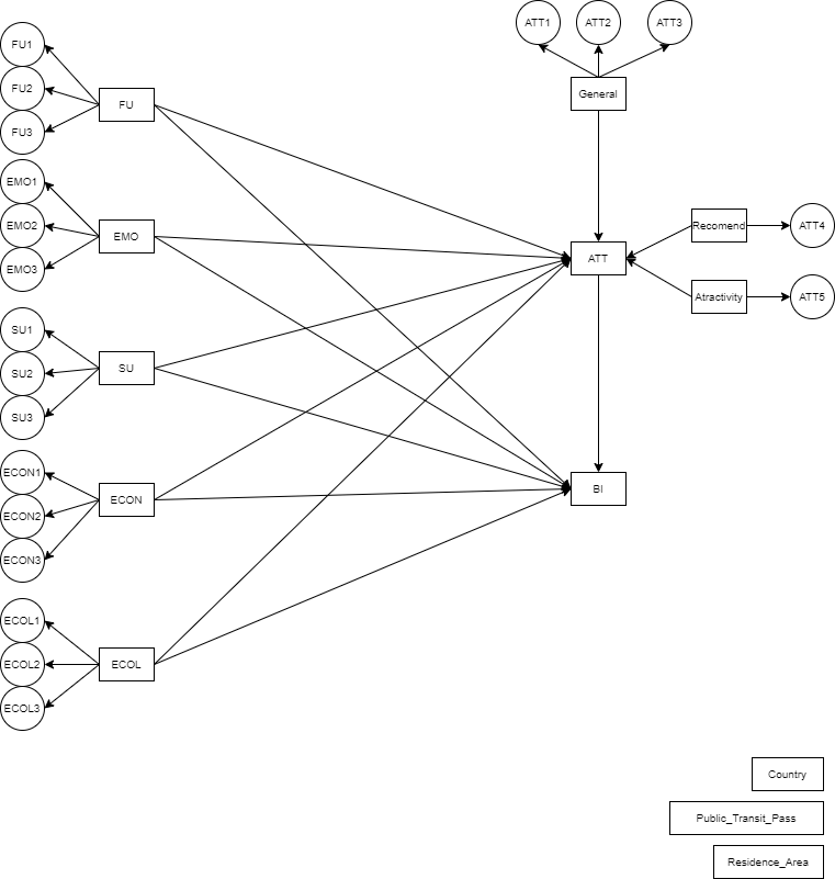Structural equation model of the intention-behaviour gap